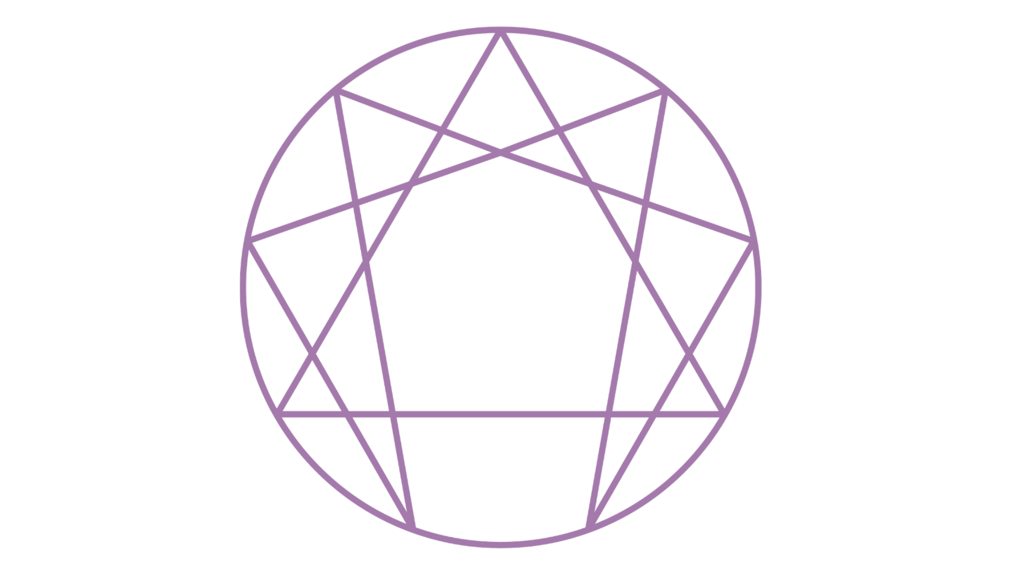 diagrama-mandala-eneagrama-personalidade